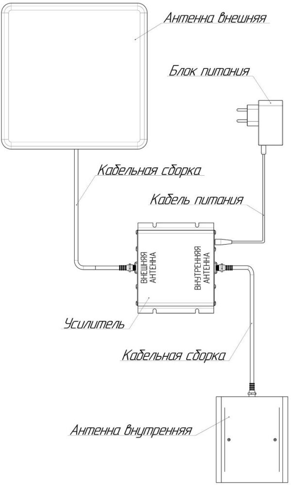 Изображение Усилитель сигнала Триколор TR-2100-50-kit 20м однодиапазонная белый (046/91/00052371)
